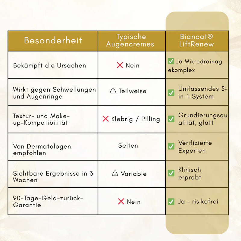 LiftRenew Bastão de Cuidado Rejuvenescedor  Tudo-em-Um