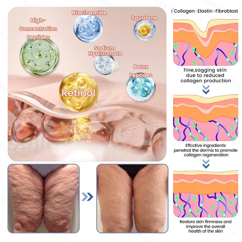 Creme Firmador e Lifting Retinol