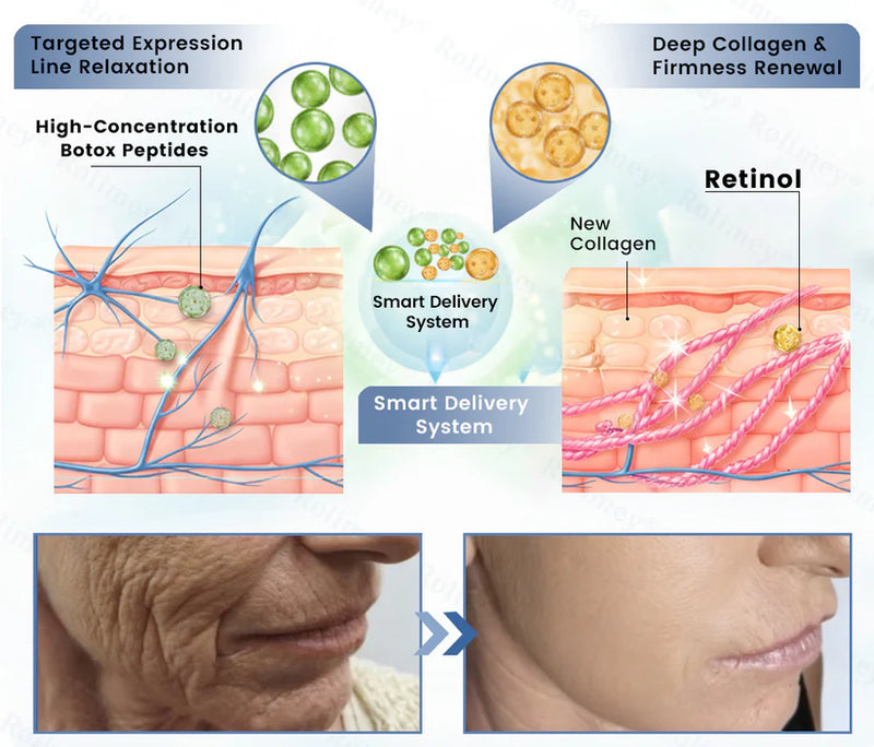 Creme Firmador e Lifting Retinol